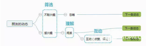 APP4