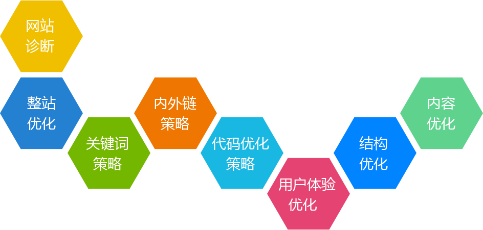 pro-seo-img5.gif