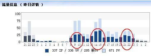 郑州高端APP开发