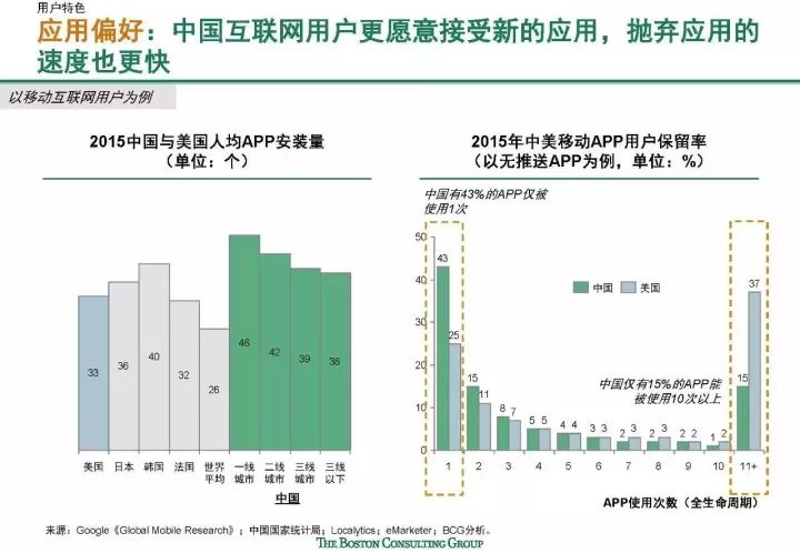 郑州APP开发
