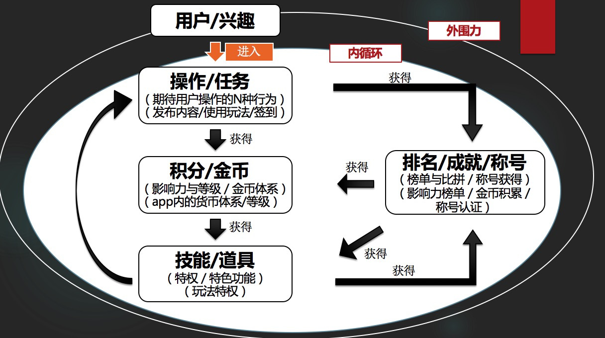 郑州app开发