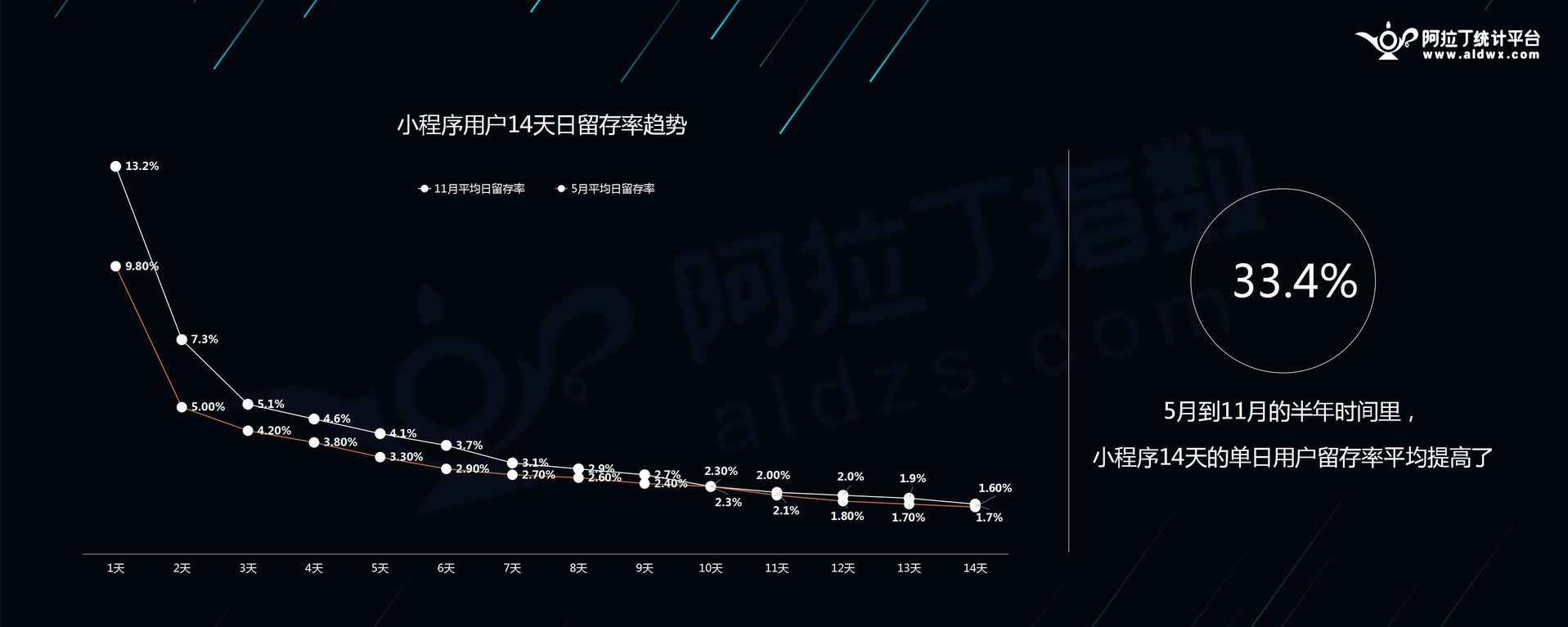 郑州微信小程序开发