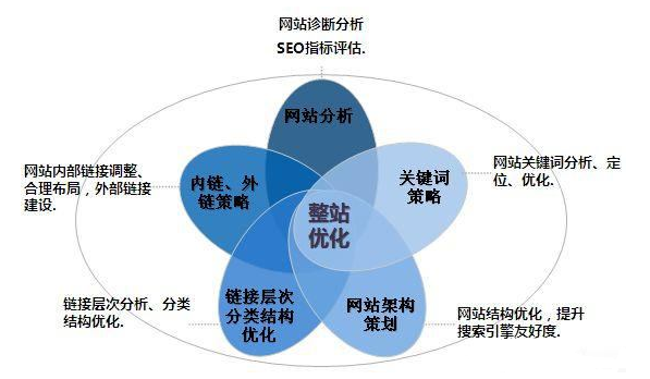 郑州网站制作