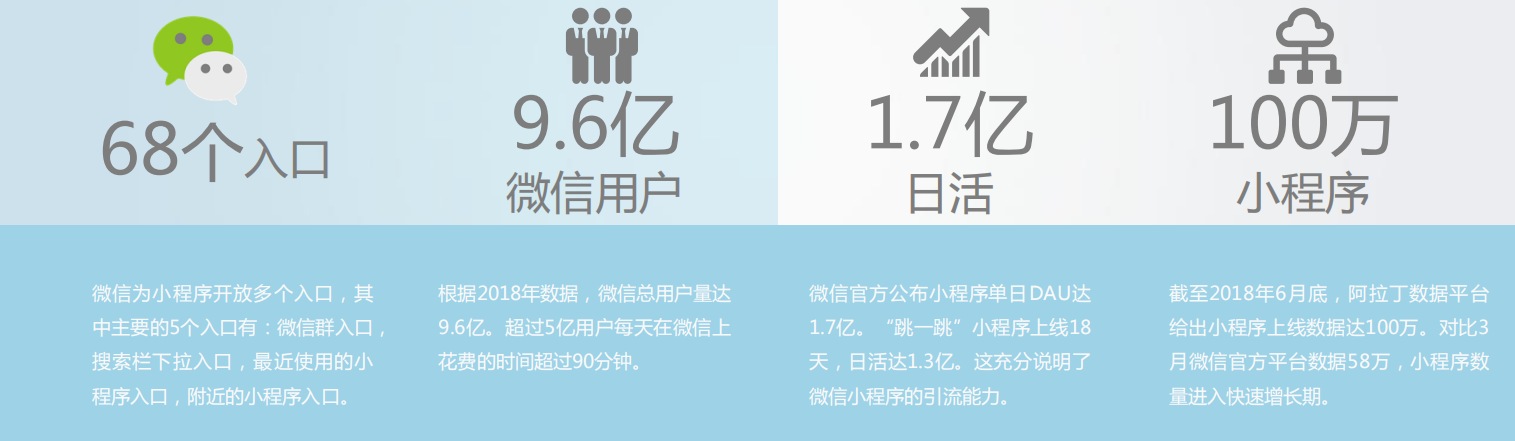郑州小程序开发公司