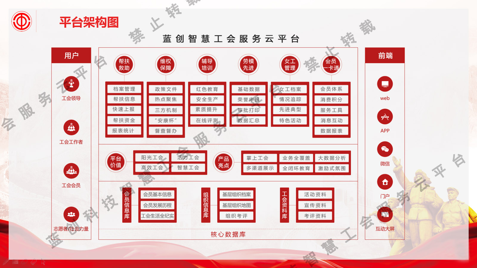 蓝创科技智慧工会服务云平台