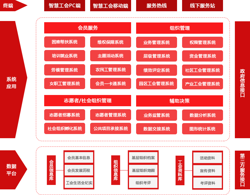 智慧工会系统