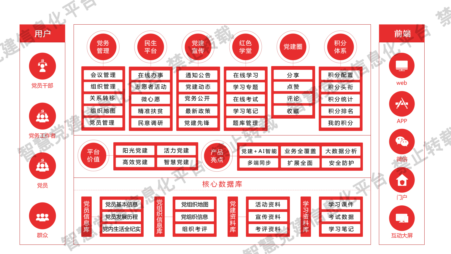 智慧党建系统