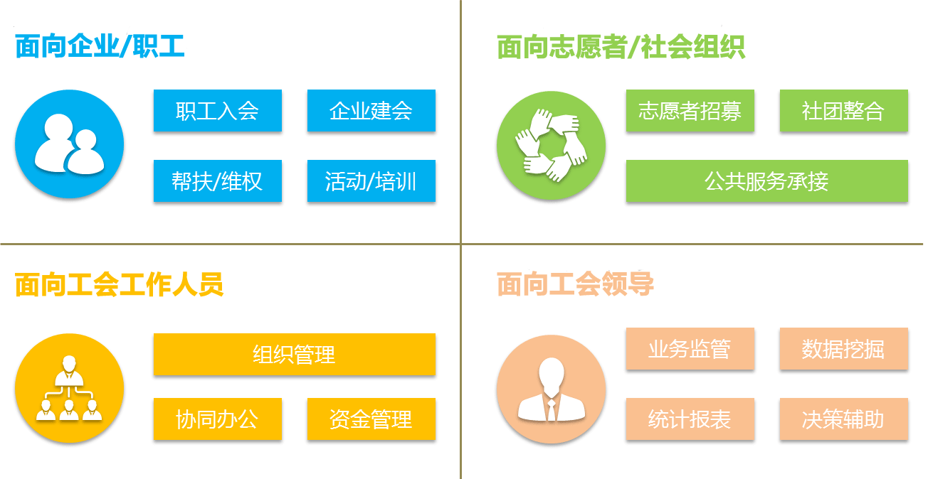 智慧工会系统