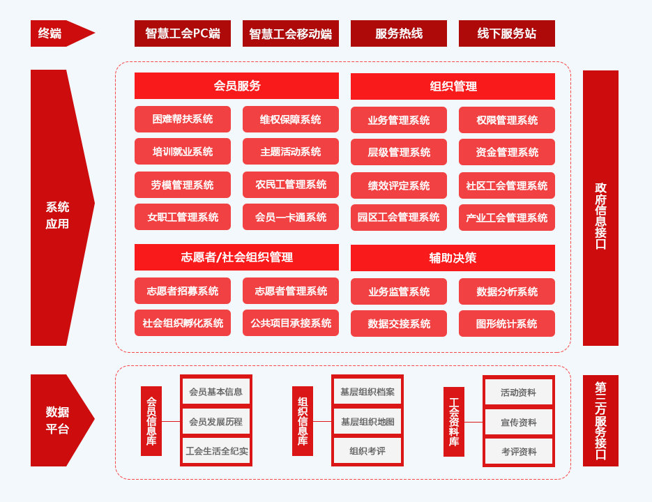 移动工会APP