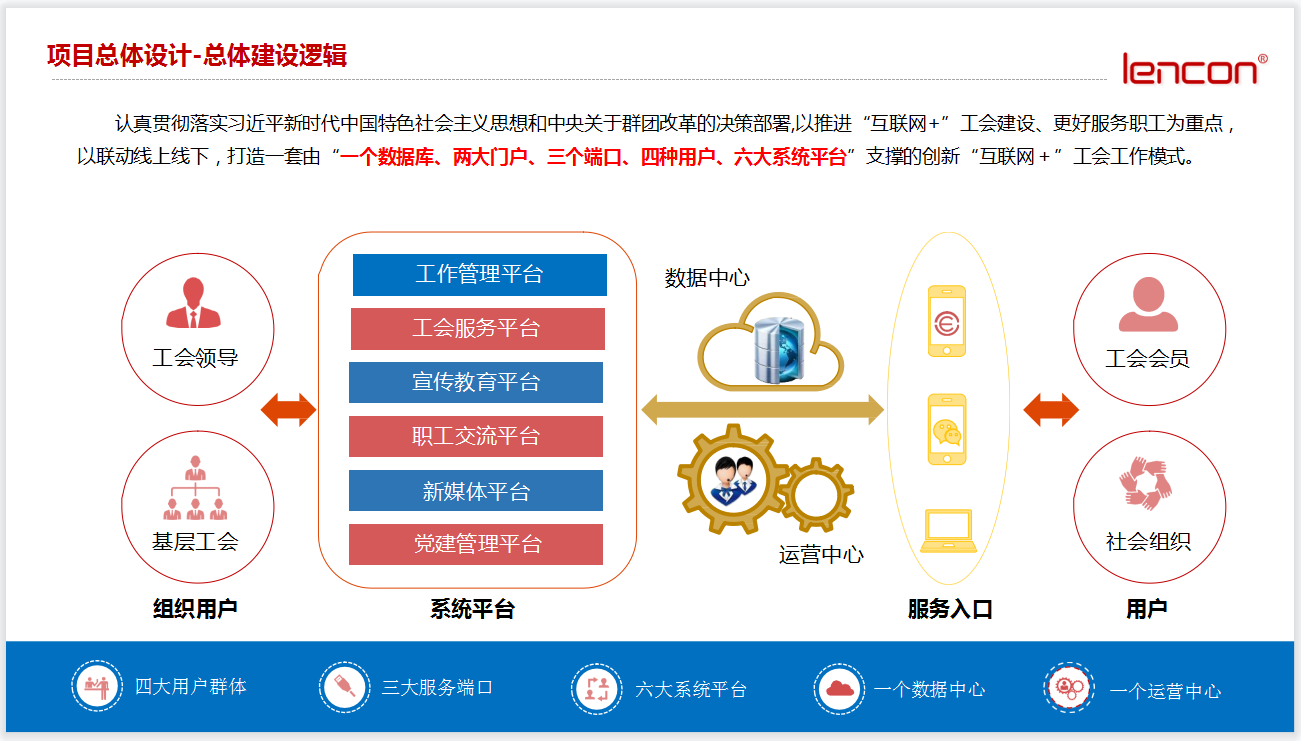 智慧工会系统