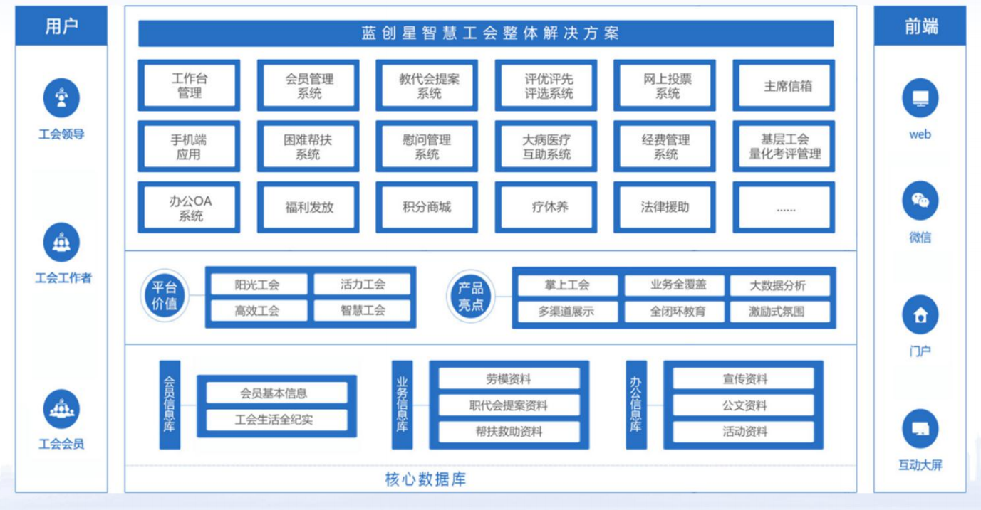 功能图1.png