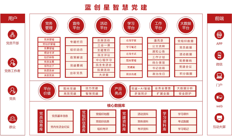 智慧党建系统功能.jpg
