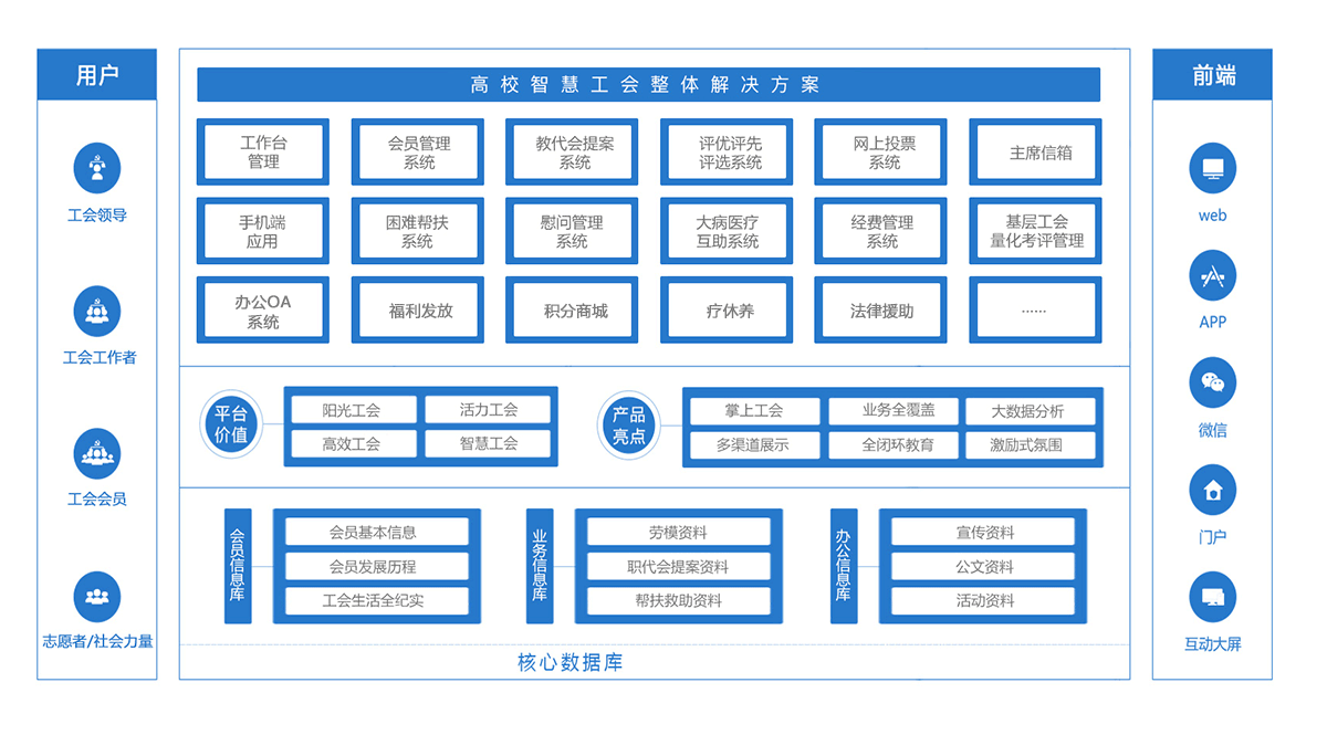 智慧工会平台功能图.png