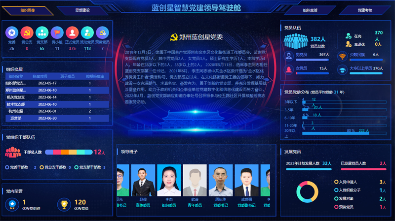 智慧党建系统领导驾驶舱.png